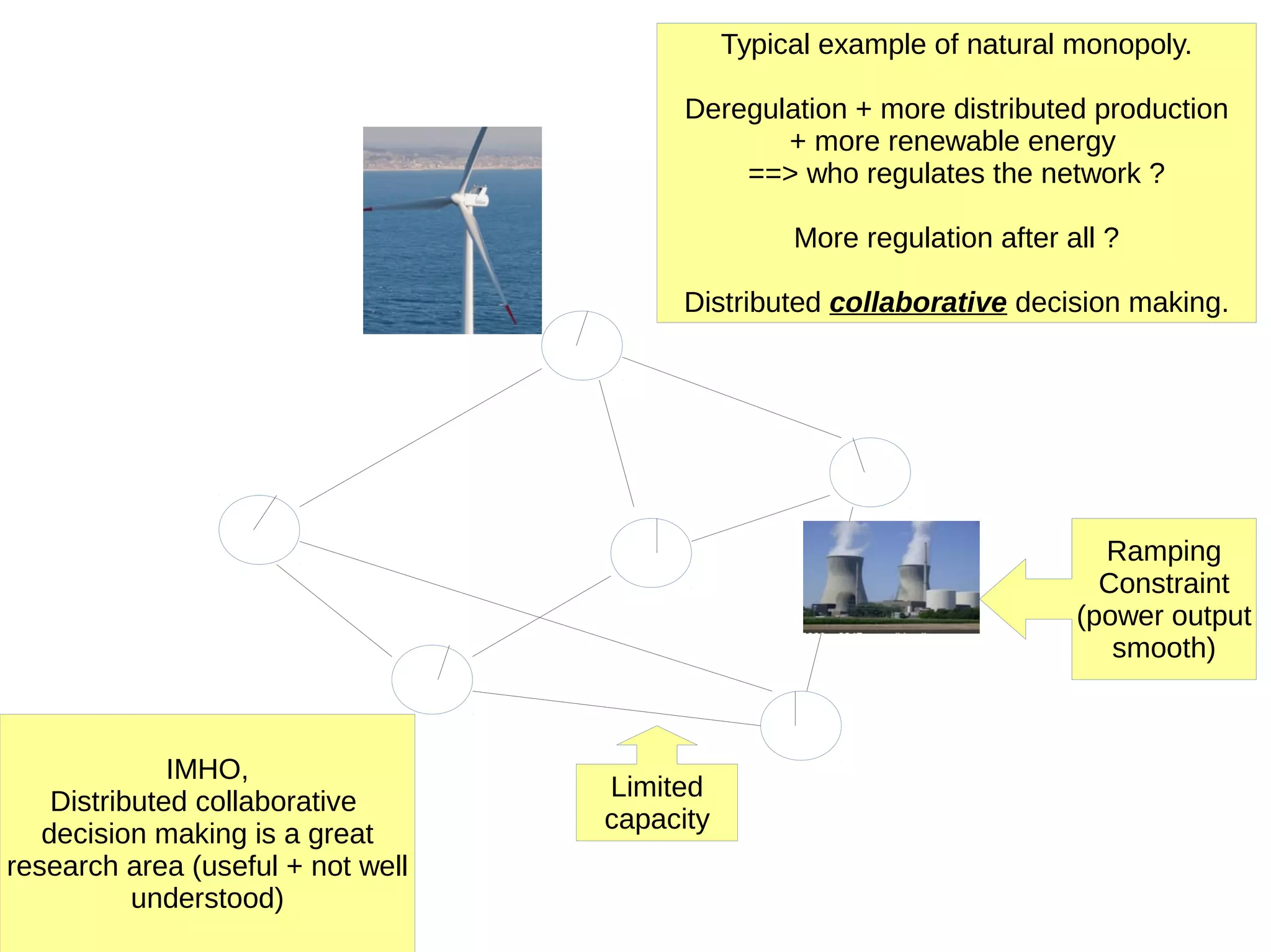 Limited
capacity
Typical example of natural monopoly.
Deregulation + more distributed production
+ more renewable energy
==> who regulates the network ?
More regulation after all ?
Distributed collaborative decision making.
Ramping
Constraint
(power output
smooth)
IMHO,
Distributed collaborative
decision making is a great
research area (useful + not well
understood)
 