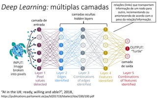 Deep Learning: múltiplas camadas
“AI in the UK: ready, willing and able?”, 2018,
https://publications.parliament.uk/pa/ld201719/ldselect/ldai/100/100.pdf
camada de
entrada
camadas ocultas
hidden layers
camada
de saída
relações (links) que transportam
informação de um nodo para
outro, incrementando ou
amortecendo de acordo com o
peso da relação/informação.
 