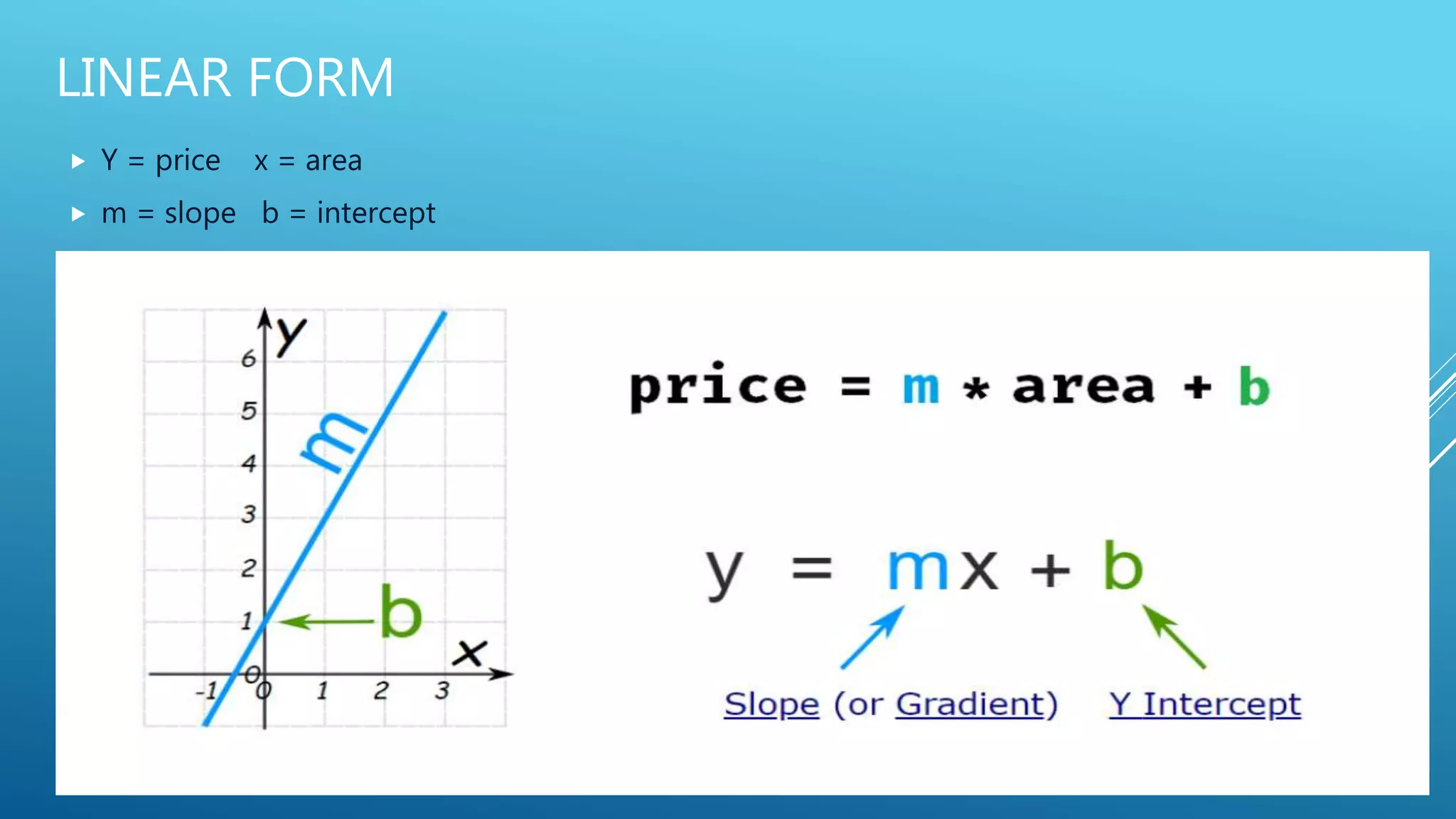 LINEAR FORM
 Y = price x = area
 m = slope b = intercept
 