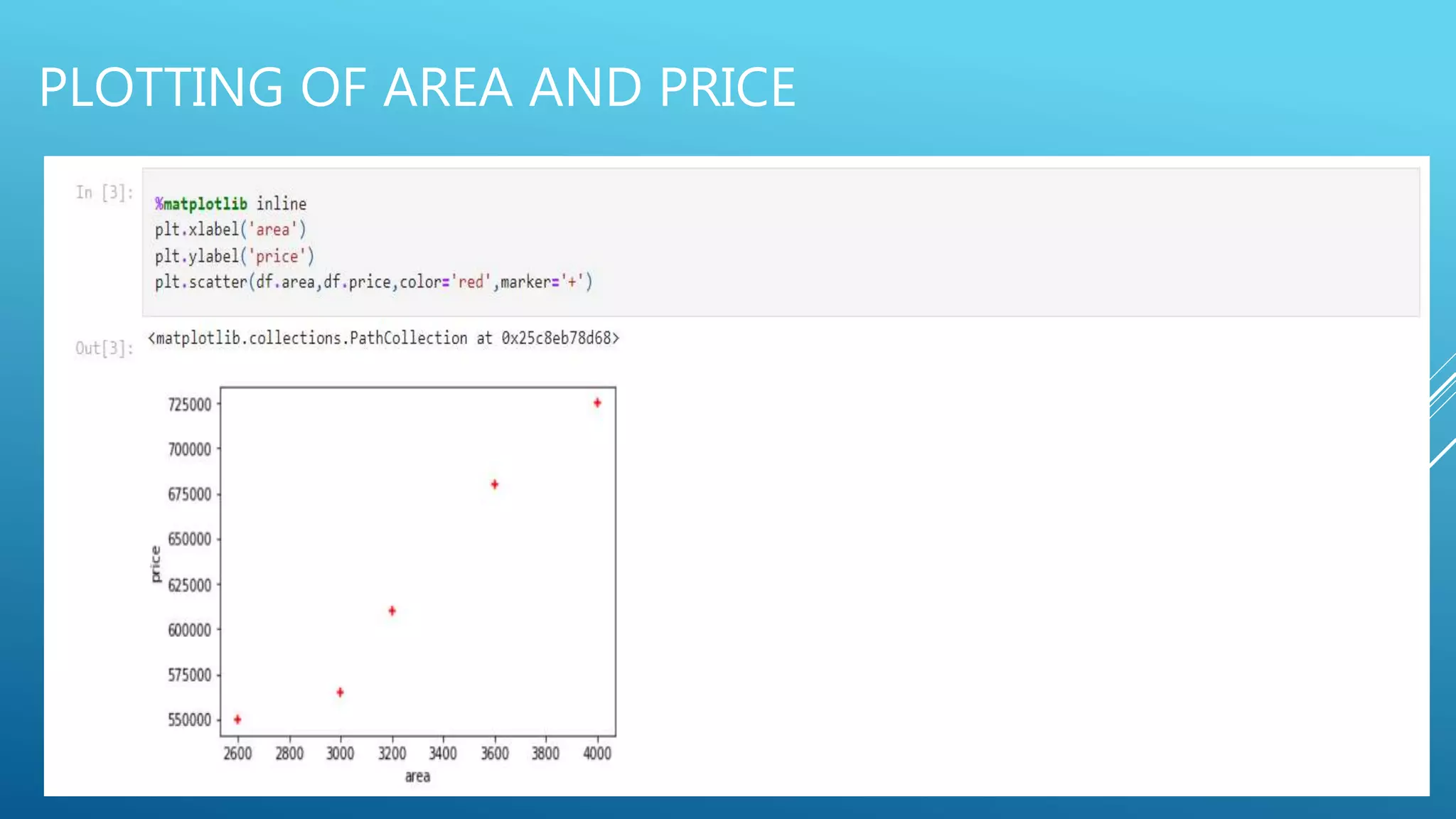 PLOTTING OF AREA AND PRICE
 