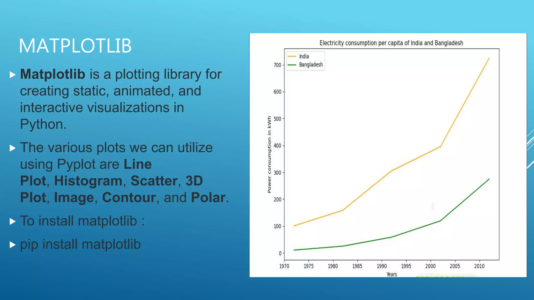 MATPLOTLIB
 Matplotlib is a plotting library for
creating static, animated, and
interactive visualizations in
Python.
 The various plots we can utilize
using Pyplot are Line
Plot, Histogram, Scatter, 3D
Plot, Image, Contour, and Polar.
 To install matplotlib :
 pip install matplotlib
 