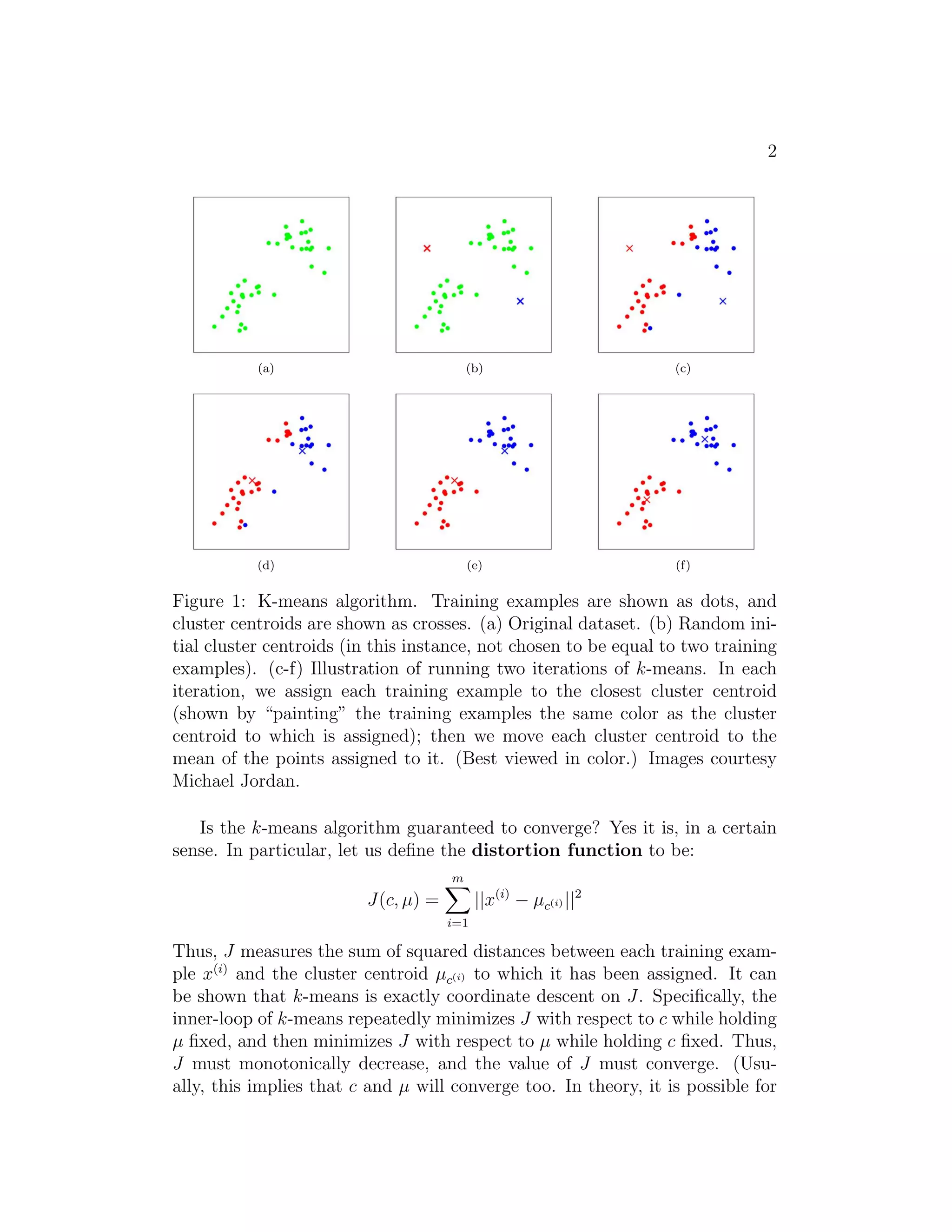 2 
(a) (b) (c) 
(d) (e) (f) 
Figure 1: K-means algorithm. Training examples are shown as dots, and 
cluster centroids are shown as crosses. (a) Original dataset. (b) Random ini- 
tial cluster centroids (in this instance, not chosen to be equal to two training 
examples). (c-f) Illustration of running two iterations of k-means. In each 
iteration, we assign each training example to the closest cluster centroid 
(shown by “painting” the training examples the same color as the cluster 
centroid to which is assigned); then we move each cluster centroid to the 
mean of the points assigned to it. (Best viewed in color.) Images courtesy 
Michael Jordan. 
Is the k-means algorithm guaranteed to converge? Yes it is, in a certain 
sense. In particular, let us define the distortion function to be: 
J(c, μ) = 
m 
X 
i=1 
||x(i) − μc(i) ||2 
Thus, J measures the sum of squared distances between each training exam- 
ple x(i) and the cluster centroid μc(i) to which it has been assigned. It can 
be shown that k-means is exactly coordinate descent on J. Specifically, the 
inner-loop of k-means repeatedly minimizes J with respect to c while holding 
μ fixed, and then minimizes J with respect to μ while holding c fixed. Thus, 
J must monotonically decrease, and the value of J must converge. (Usu- 
ally, this implies that c and μ will converge too. In theory, it is possible for 
 
