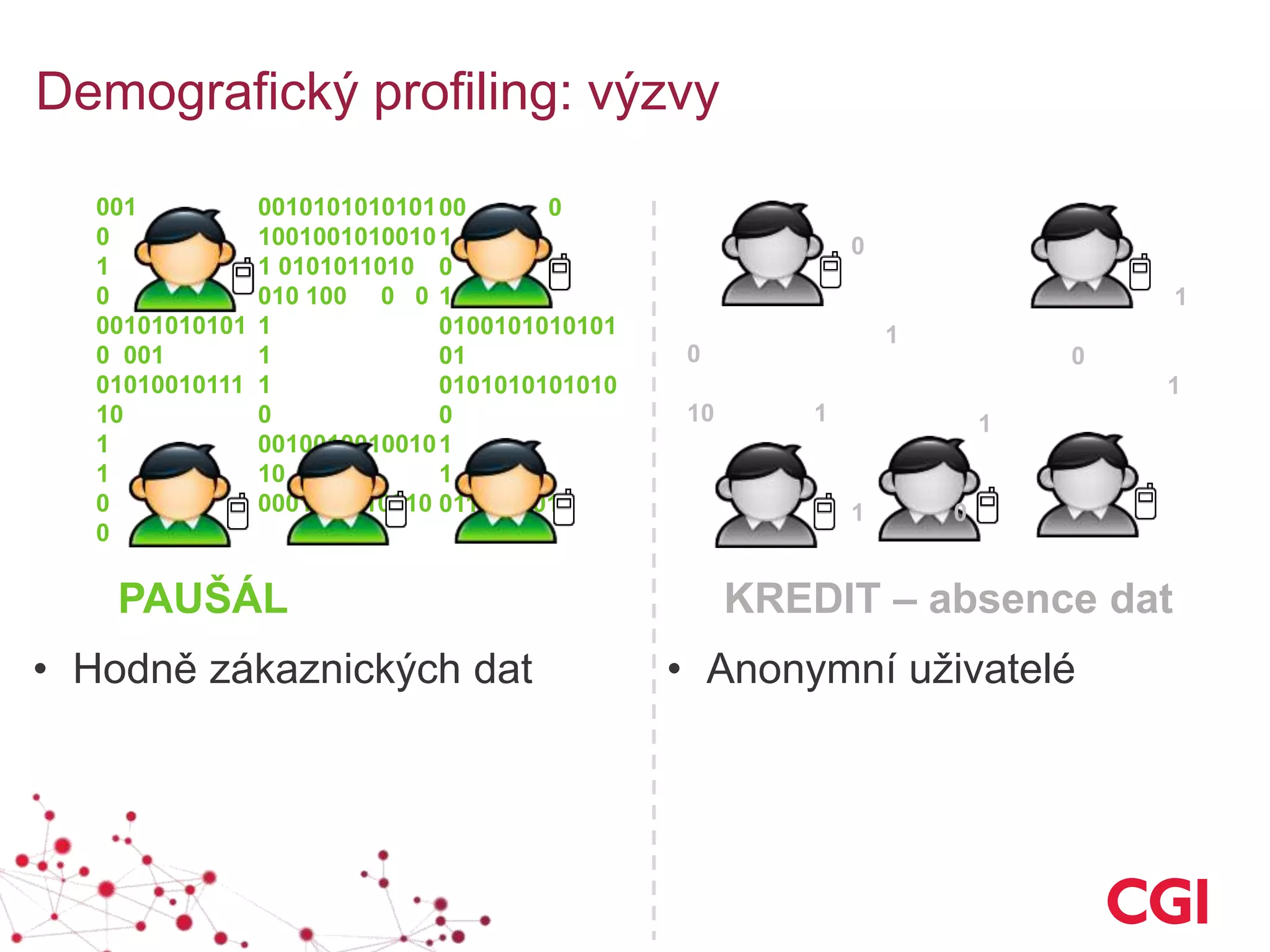 0
10 1
0010101010101
1001001010010
1 0101011010
010 100 0 0
1
1
1
0
0010010010010
10
0001011110010
001
0
1
0
00101010101
0 001
01010010111
10
1
1
0
0
00 0
1
0
1
0100101010101
01
0101010101010
0
1
1
0111001010
Demografický profiling: výzvy
KREDIT – absence datPAUŠÁL
0
1
1
1 0
1
0
1
• Anonymní uživatelé• Hodně zákaznických dat
 