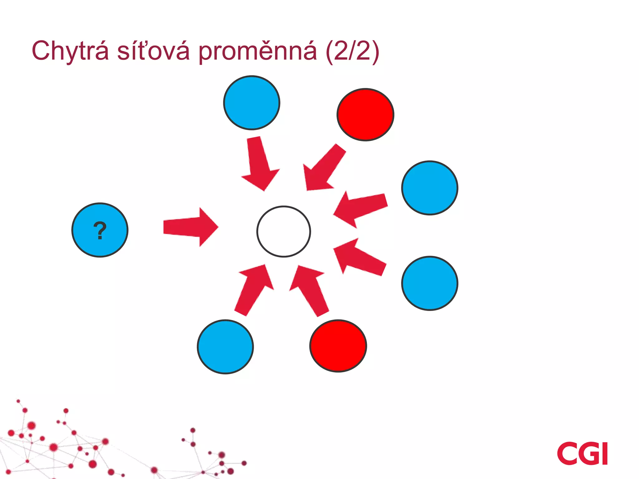 Chytrá síťová proměnná (2/2)
?
 
