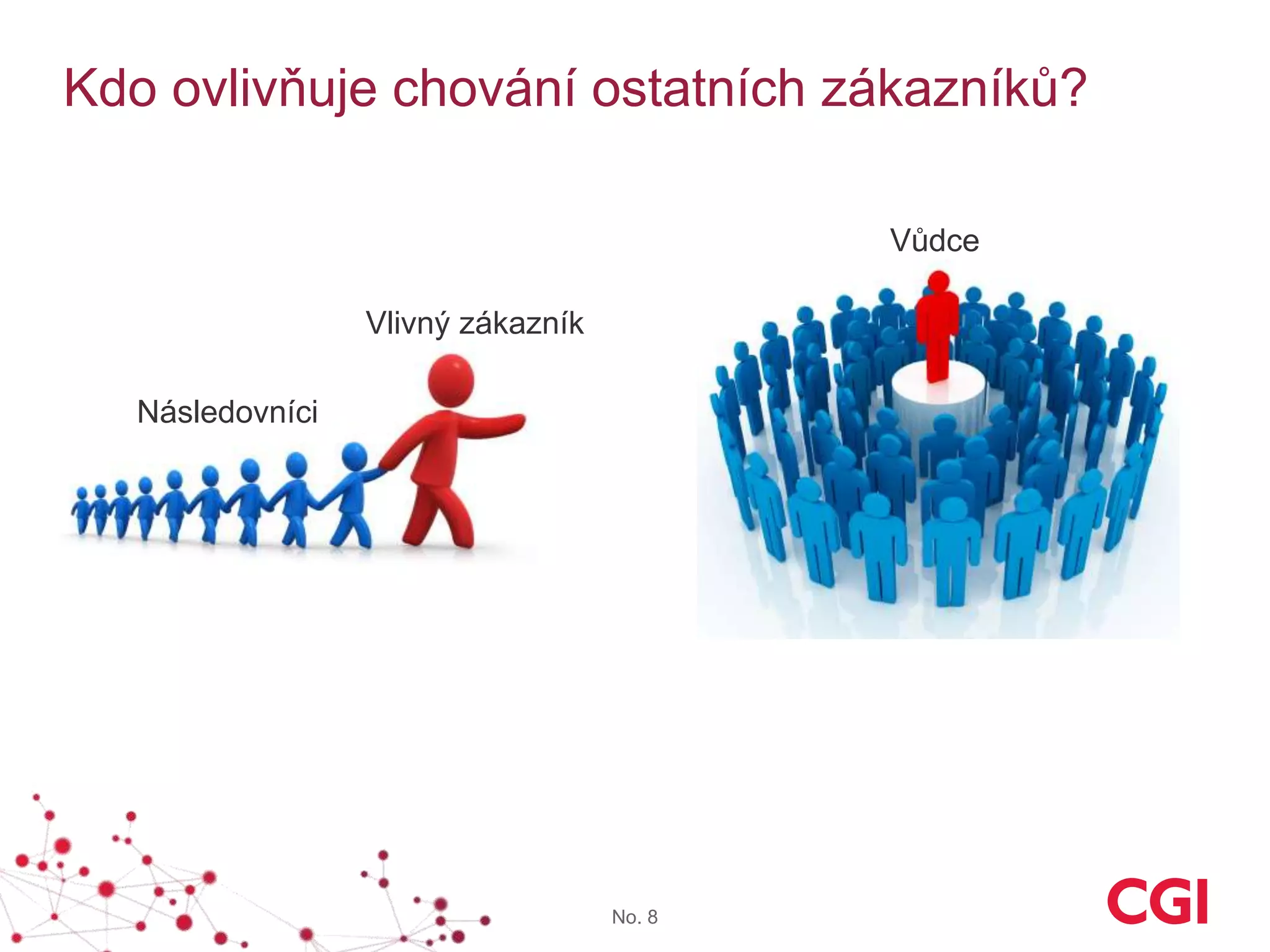 No. 8
Kdo ovlivňuje chování ostatních zákazníků?
Vůdce
Vlivný zákazník
Následovníci
 