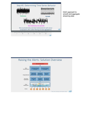 Intel’s approach to
smooth and aggregate
streaming data.
 