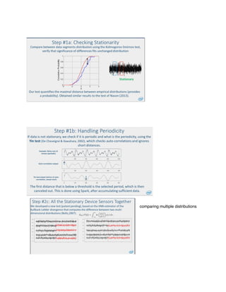 comparing multiple distributions
 