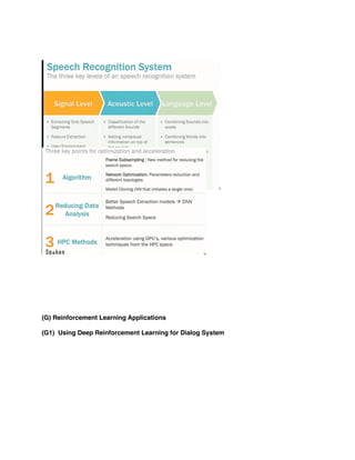 (G) Reinforcement Learning Applications
(G1) Using Deep Reinforcement Learning for Dialog System
 