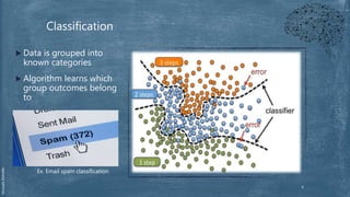 Machine Learning Email Classification Intro to Machine Learning & AI | PPTX