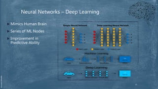 Intro to Machine Learning & AI