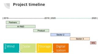 www.innoenergy.com 28Wind
Wind
Solar
Solar
storage
Storage Digital
ization
 
