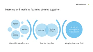 www.innoenergy.com
Learning and machine learning coming together
6
Coming together Merging into new field
eLearning
Artificial
Intelligence
Business
indicators
Big Data
Machine
learning
Artificial
Intelligence
in Education
Monolithic development
 