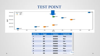 MACHINE LEARNING ALGORITHM - K-Nearest neighbor.pptx