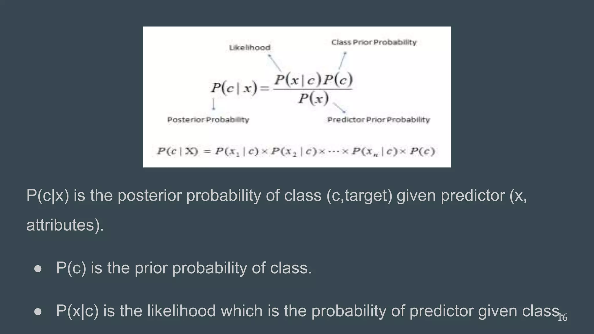 P(c|x) is the posterior probability of class (c,target) given predictor (x,
attributes).
● P(c) is the prior probability of class.
● P(x|c) is the likelihood which is the probability of predictor given class.16
 
