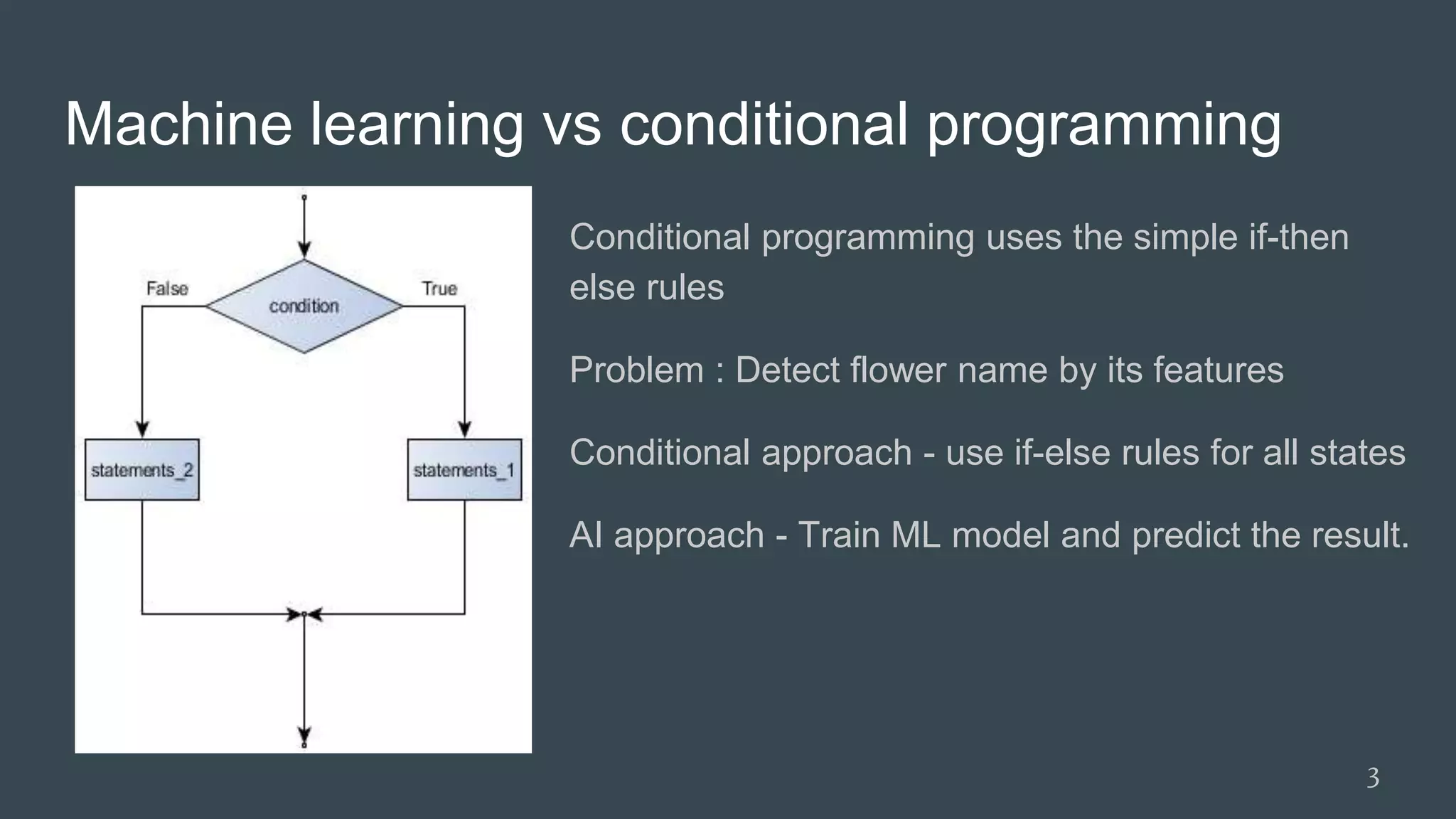 Machine learning vs conditional programming
Conditional programming uses the simple if-then
else rules
Problem : Detect flower name by its features
Conditional approach - use if-else rules for all states
AI approach - Train ML model and predict the result.
3
 