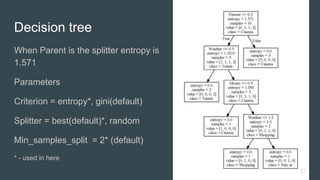 Decision tree
When Parent is the splitter entropy is
1.571
Parameters
Criterion = entropy*, gini(default)
Splitter = best(default)*, random
Min_samples_split = 2* (default)
* - used in here
11
 