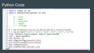 Python Code
20
 