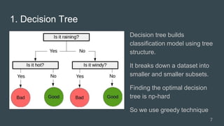 1. Decision Tree
Decision tree builds
classification model using tree
structure.
It breaks down a dataset into
smaller and smaller subsets.
Finding the optimal decision
tree is np-hard
So we use greedy technique
7
 
