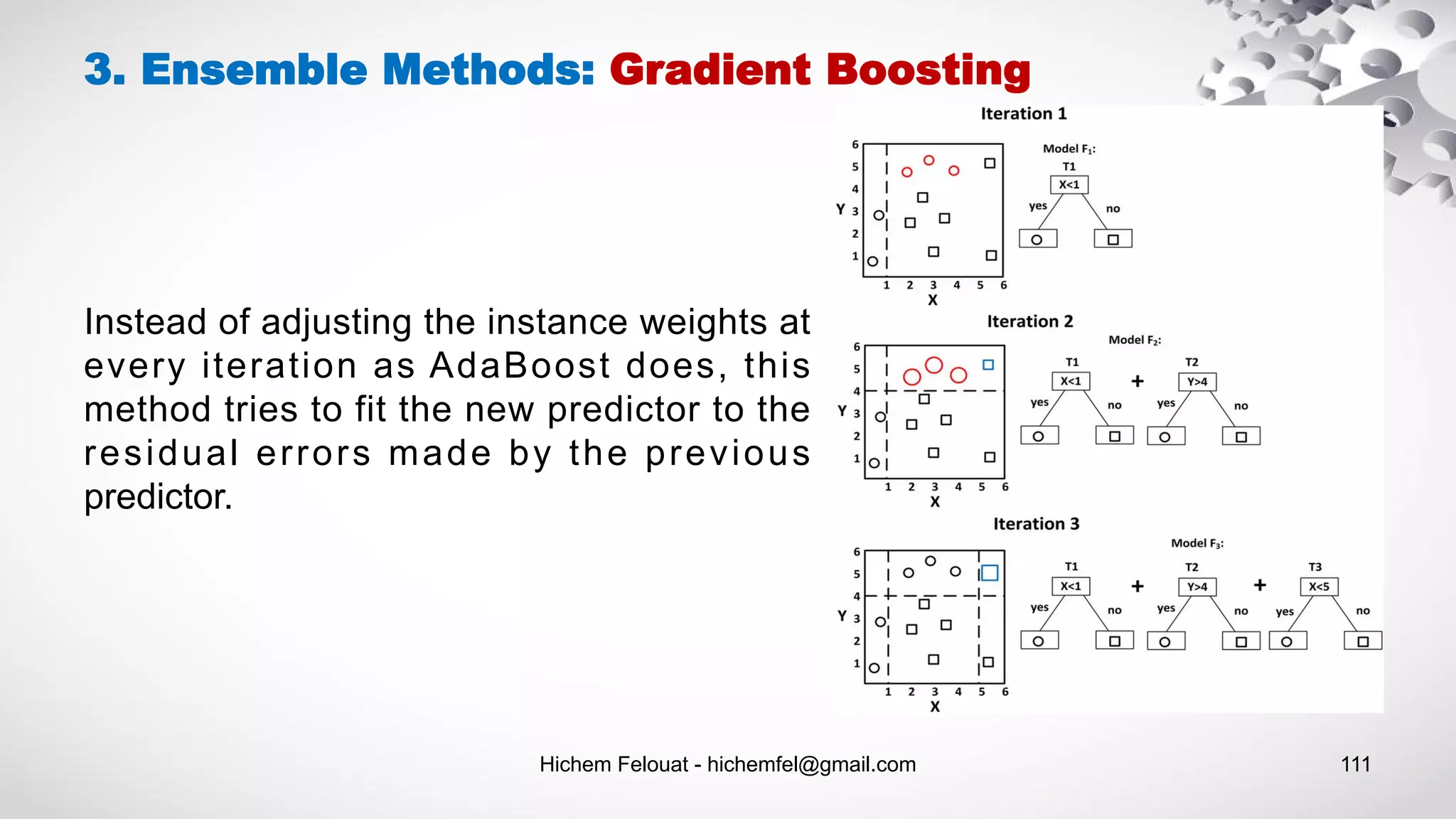 Hichem Felouat - hichemfel@gmail.com 111
3. Ensemble Methods: Gradient Boosting
Instead of adjusting the instance weights at
every iteration as AdaBoost does, this
method tries to fit the new predictor to the
residual errors made by the previous
predictor.
 