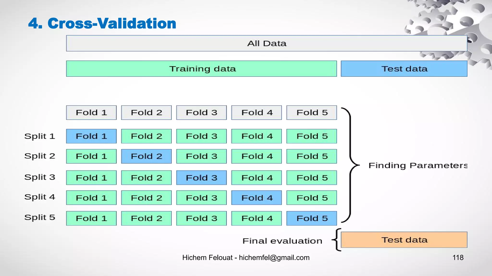 Hichem Felouat - hichemfel@gmail.com 118
4. Cross-Validation
 