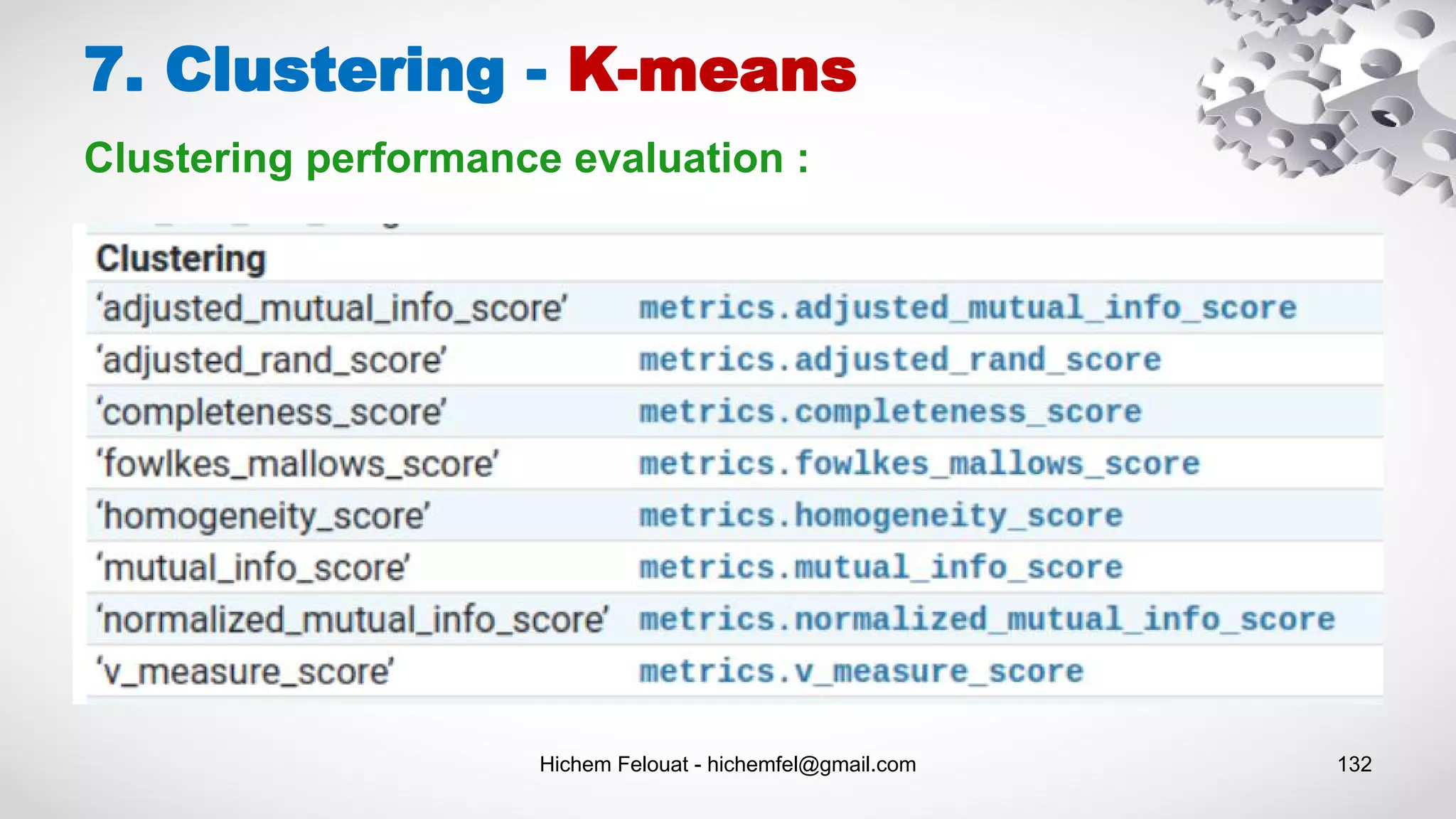 Hichem Felouat - hichemfel@gmail.com 132
7. Clustering - K-means
Clustering performance evaluation :
 