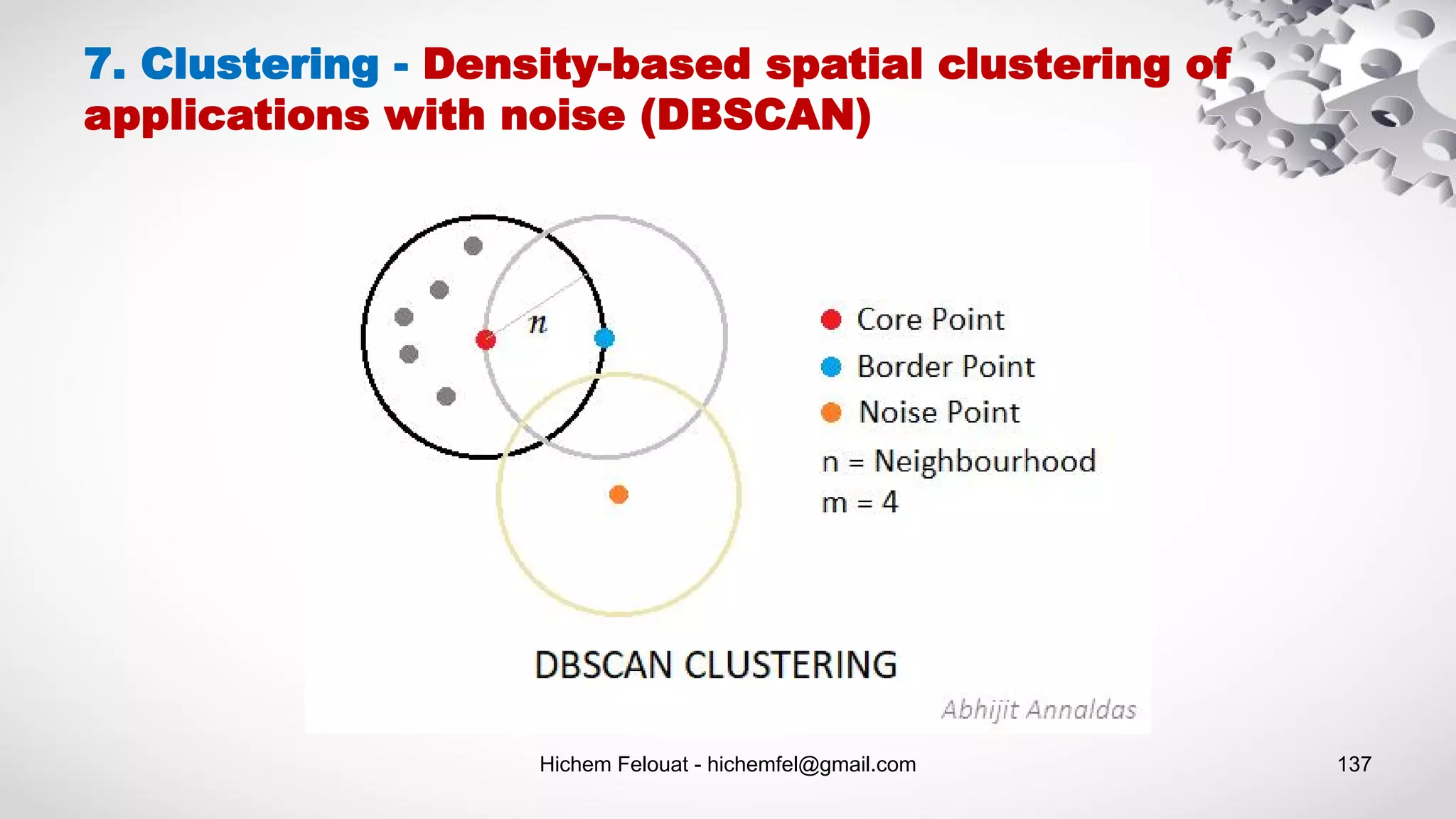 Hichem Felouat - hichemfel@gmail.com 137
7. Clustering - Density-based spatial clustering of
applications with noise (DBSCAN)
 