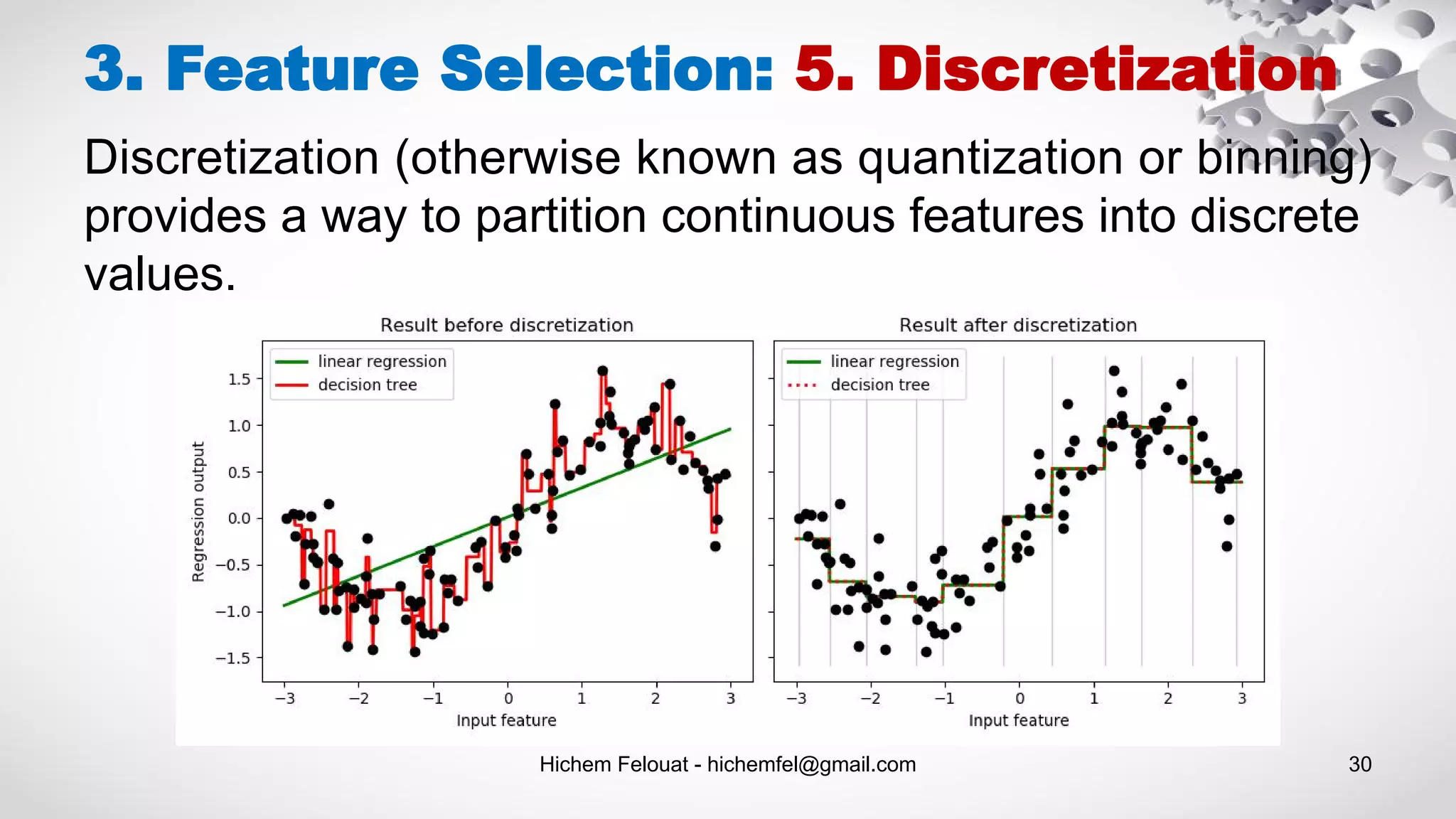 Hichem Felouat - hichemfel@gmail.com 30
3. Feature Selection: 5. Discretization
Discretization (otherwise known as quantization or binning)
provides a way to partition continuous features into discrete
values.
 