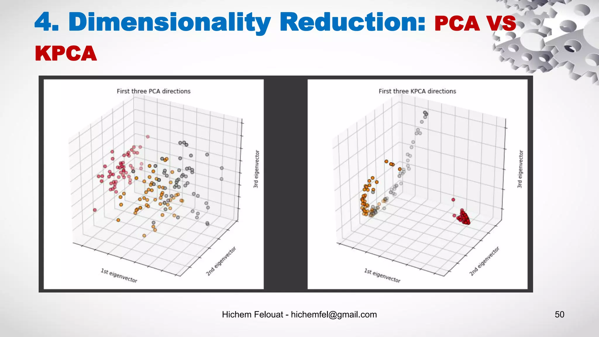 Hichem Felouat - hichemfel@gmail.com 50
4. Dimensionality Reduction: PCA VS
KPCA
 