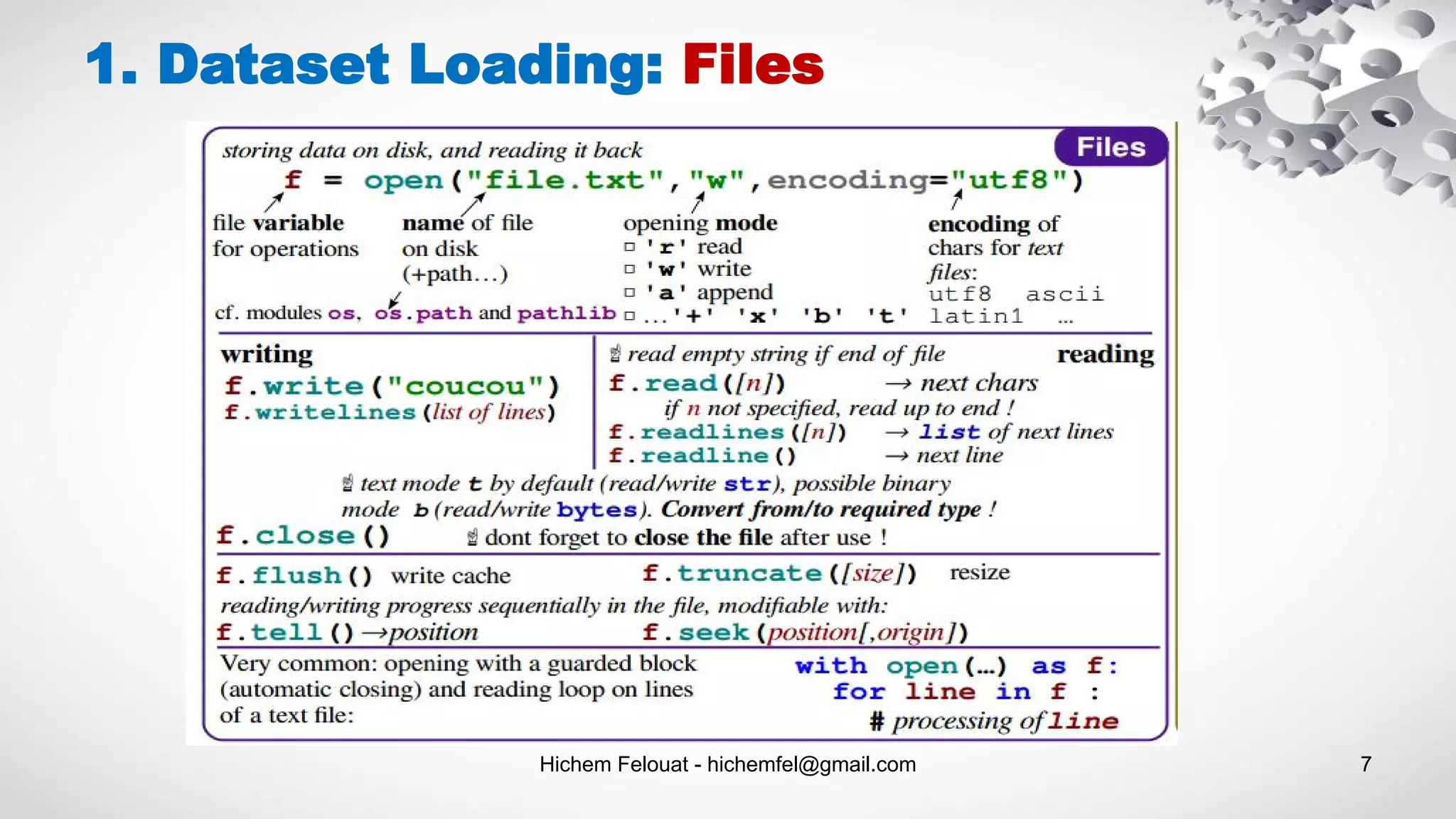 Hichem Felouat - hichemfel@gmail.com 7
1. Dataset Loading: Files
 