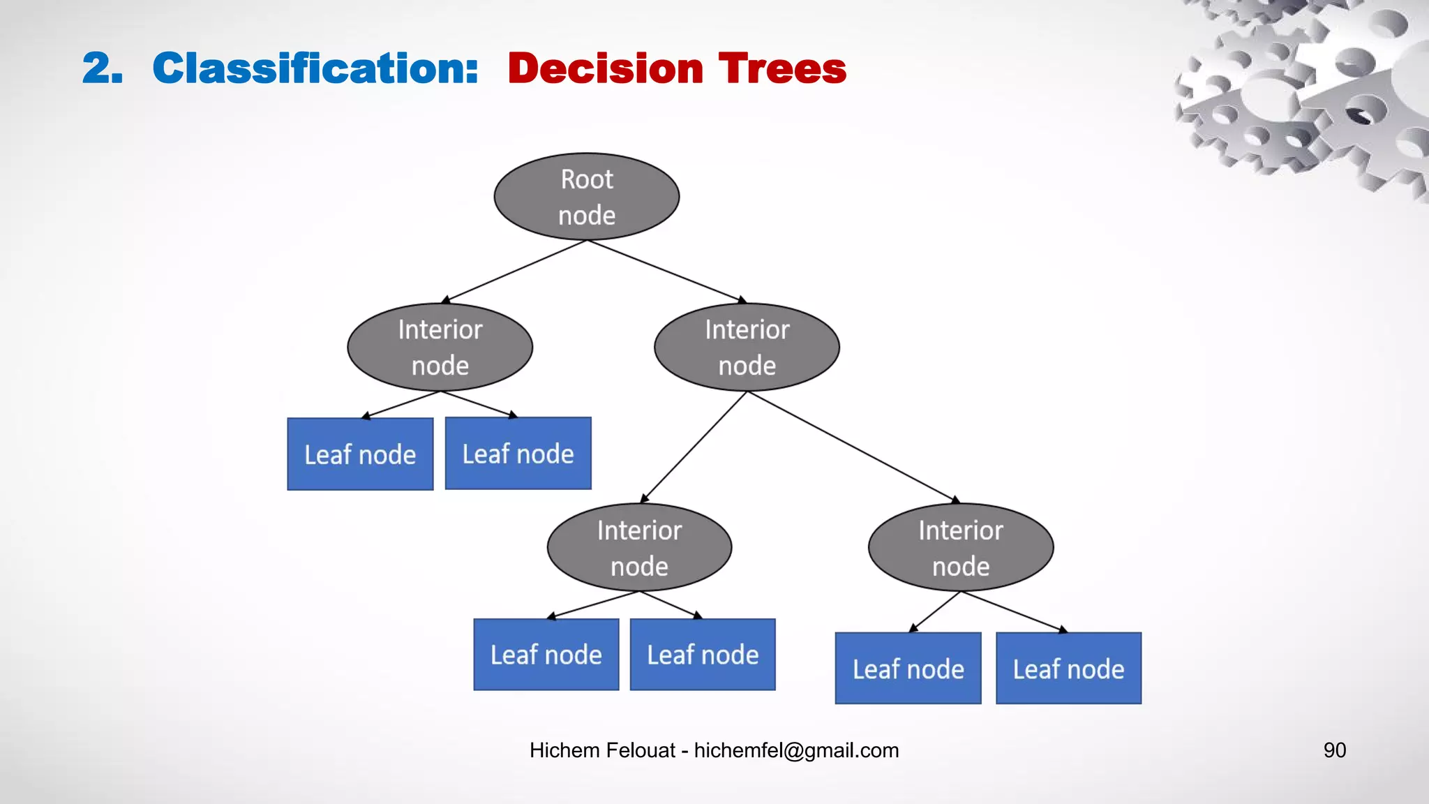 Hichem Felouat - hichemfel@gmail.com 90
2. Classification: Decision Trees
 