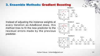 Hichem Felouat - hichemfel@gmail.com 111
3. Ensemble Methods: Gradient Boosting
Instead of adjusting the instance weights at
every iteration as AdaBoost does, this
method tries to fit the new predictor to the
residual errors made by the previous
predictor.
 