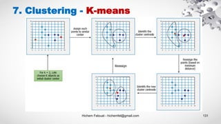 Hichem Felouat - hichemfel@gmail.com 131
7. Clustering - K-means
 