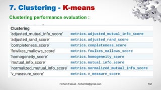 Hichem Felouat - hichemfel@gmail.com 132
7. Clustering - K-means
Clustering performance evaluation :
 