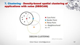 Hichem Felouat - hichemfel@gmail.com 137
7. Clustering - Density-based spatial clustering of
applications with noise (DBSCAN)
 