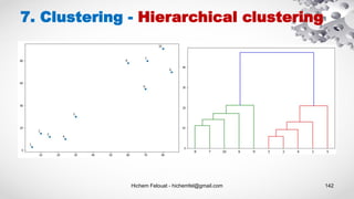 Hichem Felouat - hichemfel@gmail.com 142
7. Clustering - Hierarchical clustering
 