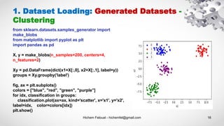 Hichem Felouat - hichemfel@gmail.com 16
1. Dataset Loading: Generated Datasets -
Clustering
from sklearn.datasets.samples_generator import
make_blobs
from matplotlib import pyplot as plt
import pandas as pd
X, y = make_blobs(n_samples=200, centers=4,
n_features=2)
Xy = pd.DataFrame(dict(x1=X[:,0], x2=X[:,1], label=y))
groups = Xy.groupby('label')
fig, ax = plt.subplots()
colors = ["blue", "red", "green", "purple"]
for idx, classification in groups:
classification.plot(ax=ax, kind='scatter', x='x1', y='x2',
label=idx, color=colors[idx])
plt.show()
 