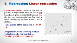 Hichem Felouat - hichemfel@gmail.com 54
1. Regression: Linear regression
Linear regression performs the task to
predict a dependent variable value (y)
based on a given independent variable (x).
So, this regression technique finds out a
linear relationship between x (input) and y
(output).
The equation of the above line is : Y= aX
+ b
A regression model involving multiple
variables can be represented as:
Y = a1X1 + a2X2 + ... + anXn +b
 