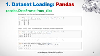 Hichem Felouat - hichemfel@gmail.com 6
1. Dataset Loading: Pandas
pandas.DataFrame.from_dict
 