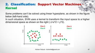 Hichem Felouat - hichemfel@gmail.com 67
2. Classification: Support Vector Machines -
Kernel
Some problems can’t be solved using linear hyperplane, as shown in the figure
below (left-hand side).
In such situation, SVM uses a kernel to transform the input space to a higher
dimensional space as shown on the right ( z=x^2 + y^2).
 