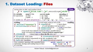 Hichem Felouat - hichemfel@gmail.com 7
1. Dataset Loading: Files
 