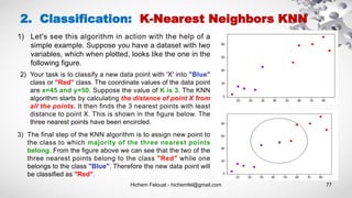Hichem Felouat - hichemfel@gmail.com 77
2. Classification: K-Nearest Neighbors KNN
1) Let's see this algorithm in action with the help of a
simple example. Suppose you have a dataset with two
variables, which when plotted, looks like the one in the
following figure.
2) Your task is to classify a new data point with 'X' into "Blue"
class or "Red" class. The coordinate values of the data point
are x=45 and y=50. Suppose the value of K is 3. The KNN
algorithm starts by calculating the distance of point X from
all the points. It then finds the 3 nearest points with least
distance to point X. This is shown in the figure below. The
three nearest points have been encircled.
3) The final step of the KNN algorithm is to assign new point to
the class to which majority of the three nearest points
belong. From the figure above we can see that the two of the
three nearest points belong to the class "Red" while one
belongs to the class "Blue". Therefore the new data point will
be classified as "Red".
 