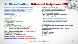 Hichem Felouat - hichemfel@gmail.com 78
from sklearn.neighbors import KNeighborsClassifier
from sklearn.model_selection import train_test_split
from sklearn.datasets import load_iris
from sklearn.metrics import classification_report,
confusion_matrix
import numpy as np
import matplotlib.pyplot as plt
# Loading data
irisData = load_iris()
# Create feature and target arrays
X = irisData.data
y = irisData.target
# Split into training and test set
X_train, X_test, y_train, y_test = train_test_split(
X, y, test_size = 0.2, random_state=42)
knn = KNeighborsClassifier(n_neighbors = 7)
knn.fit(X_train, y_train)
predicted = knn.predict(X_test)
print(confusion_matrix(y_test, predicted))
print(classification_report(y_test, predicted))
2. Classification: K-Nearest Neighbors KNN
neighbors = np.arange(1, 25)
train_accuracy = np.empty(len(neighbors))
test_accuracy = np.empty(len(neighbors))
# Loop over K values
for i, k in enumerate(neighbors):
knn = KNeighborsClassifier(n_neighbors=k)
knn.fit(X_train, y_train)
# Compute traning and test data accuracy
train_accuracy[i] = knn.score(X_train, y_train)
test_accuracy[i] = knn.score(X_test, y_test)
# Generate plot
plt.plot(neighbors, test_accuracy, label = 'Testing dataset
Accuracy')
plt.plot(neighbors, train_accuracy, label = 'Training
dataset Accuracy')
plt.legend()
plt.xlabel('n_neighbors')
plt.ylabel('Accuracy')
plt.show()
 