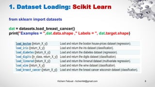 Hichem Felouat - hichemfel@gmail.com 8
1. Dataset Loading: Scikit Learn
from sklearn import datasets
dat = datasets.load_breast_cancer()
print("Examples = ",dat.data.shape ," Labels = ", dat.target.shape)
 