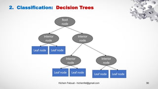 Hichem Felouat - hichemfel@gmail.com 90
2. Classification: Decision Trees
 