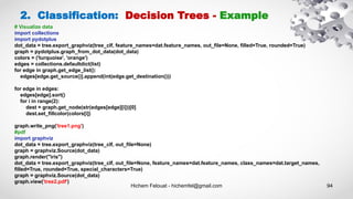 Hichem Felouat - hichemfel@gmail.com 94
2. Classification: Decision Trees - Example
# Visualize data
import collections
import pydotplus
dot_data = tree.export_graphviz(tree_clf, feature_names=dat.feature_names, out_file=None, filled=True, rounded=True)
graph = pydotplus.graph_from_dot_data(dot_data)
colors = ('turquoise', 'orange')
edges = collections.defaultdict(list)
for edge in graph.get_edge_list():
edges[edge.get_source()].append(int(edge.get_destination()))
for edge in edges:
edges[edge].sort()
for i in range(2):
dest = graph.get_node(str(edges[edge][i]))[0]
dest.set_fillcolor(colors[i])
graph.write_png('tree1.png')
#pdf
import graphviz
dot_data = tree.export_graphviz(tree_clf, out_file=None)
graph = graphviz.Source(dot_data)
graph.render("iris")
dot_data = tree.export_graphviz(tree_clf, out_file=None, feature_names=dat.feature_names, class_names=dat.target_names,
filled=True, rounded=True, special_characters=True)
graph = graphviz.Source(dot_data)
graph.view('tree2.pdf')
 