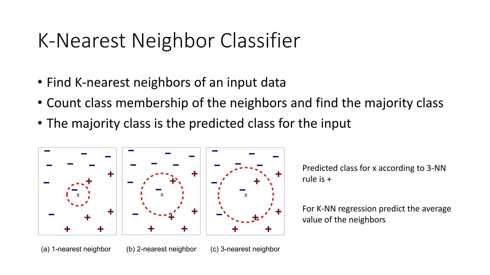 K-Nearest Neighbor Classifier
• Find K-nearest neighbors of an input data
• Count class membership of the neighbors and find the majority class
• The majority class is the predicted class for the input
X X X
(a) 1-nearest neighbor (b) 2-nearest neighbor (c) 3-nearest neighbor
Predicted class for x according to 3-NN
rule is +
For K-NN regression predict the average
value of the neighbors
 