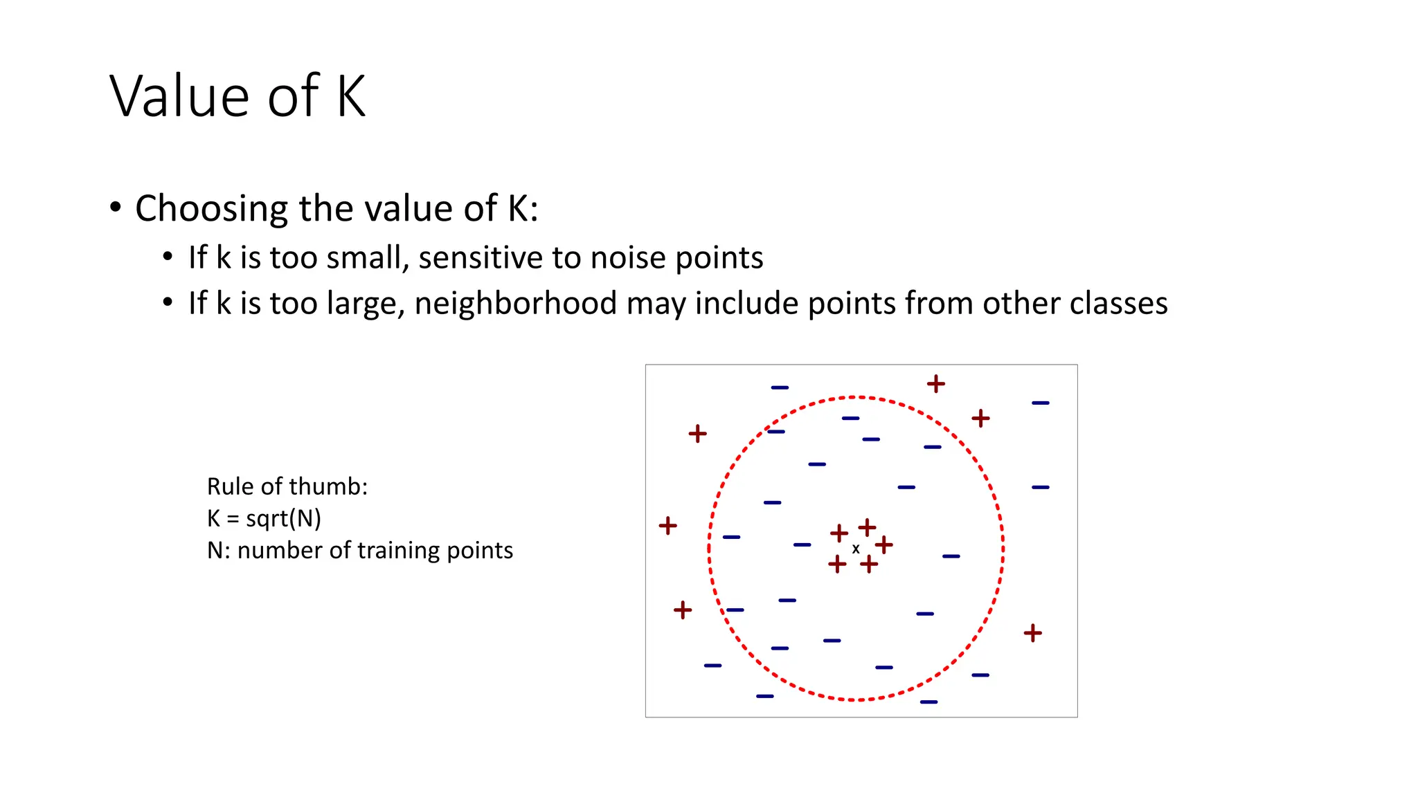 Value of K
• Choosing the value of K:
• If k is too small, sensitive to noise points
• If k is too large, neighborhood may include points from other classes
X
Rule of thumb:
K = sqrt(N)
N: number of training points
 