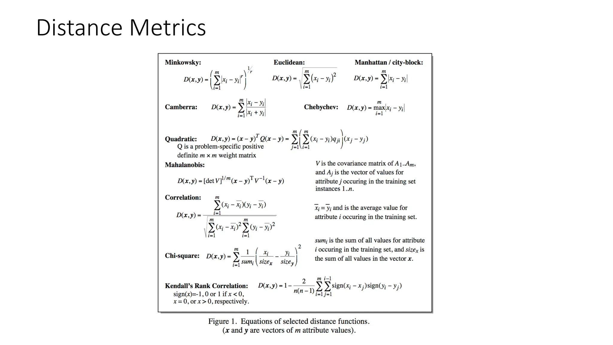Distance Metrics
 
