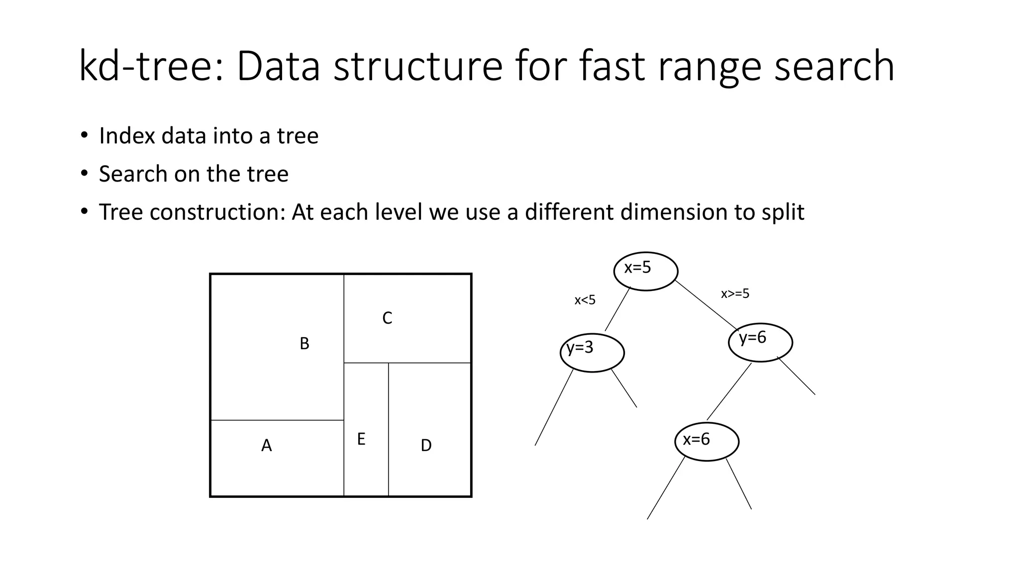kd-tree: Data structure for fast range search
• Index data into a tree
• Search on the tree
• Tree construction: At each level we use a different dimension to split
x=5
y=3
y=6
x=6
A
B
C
D
E
x<5 x>=5
 