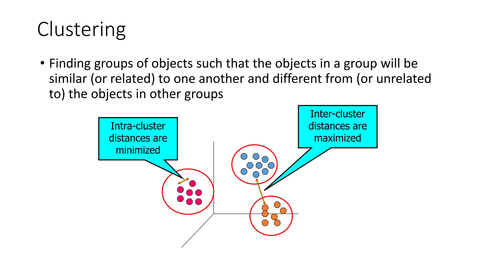 Clustering
• Finding groups of objects such that the objects in a group will be
similar (or related) to one another and different from (or unrelated
to) the objects in other groups
Inter-cluster
distances are
maximized
Intra-cluster
distances are
minimized
 